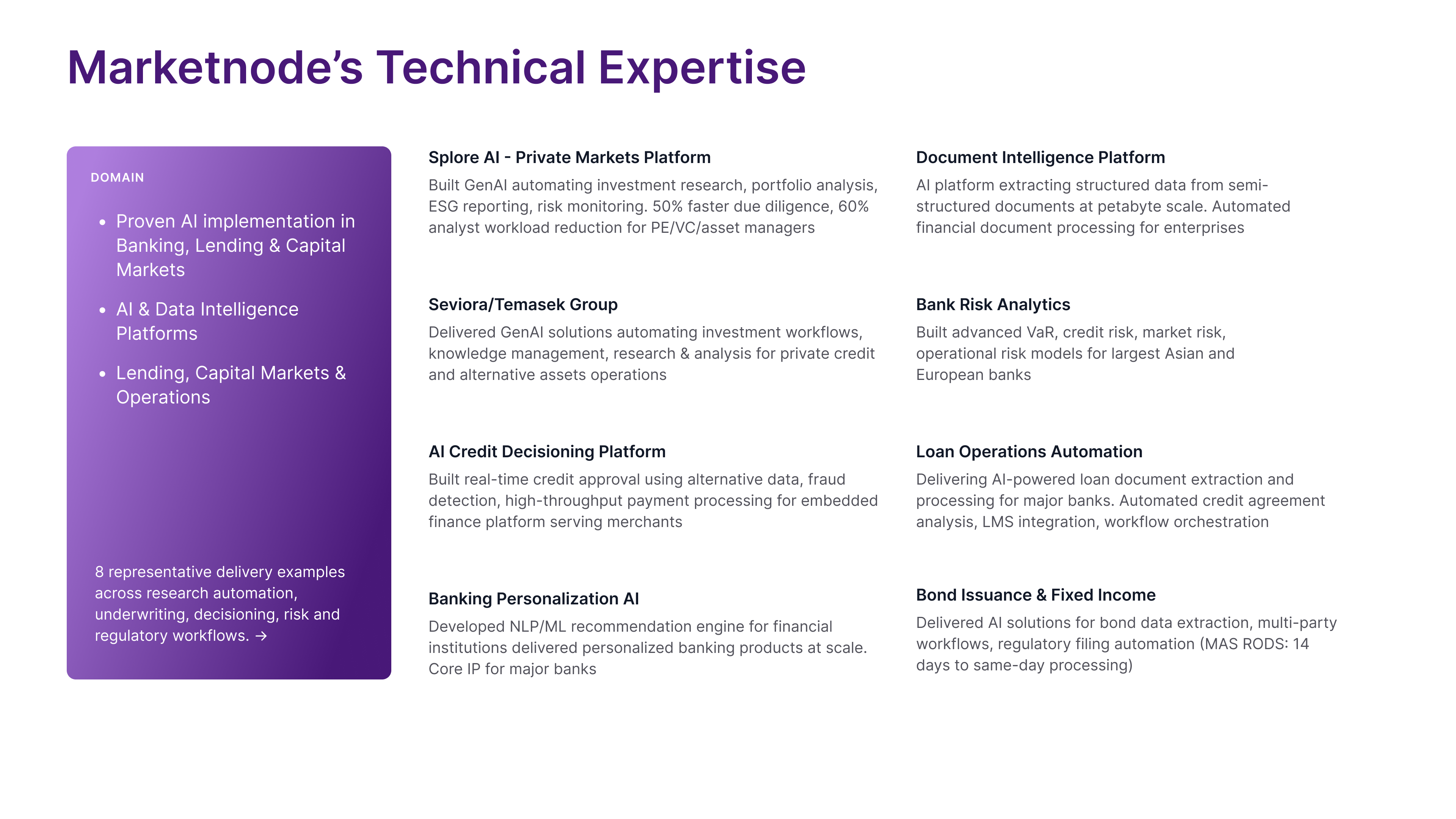 Marketnode's Technical Expertise