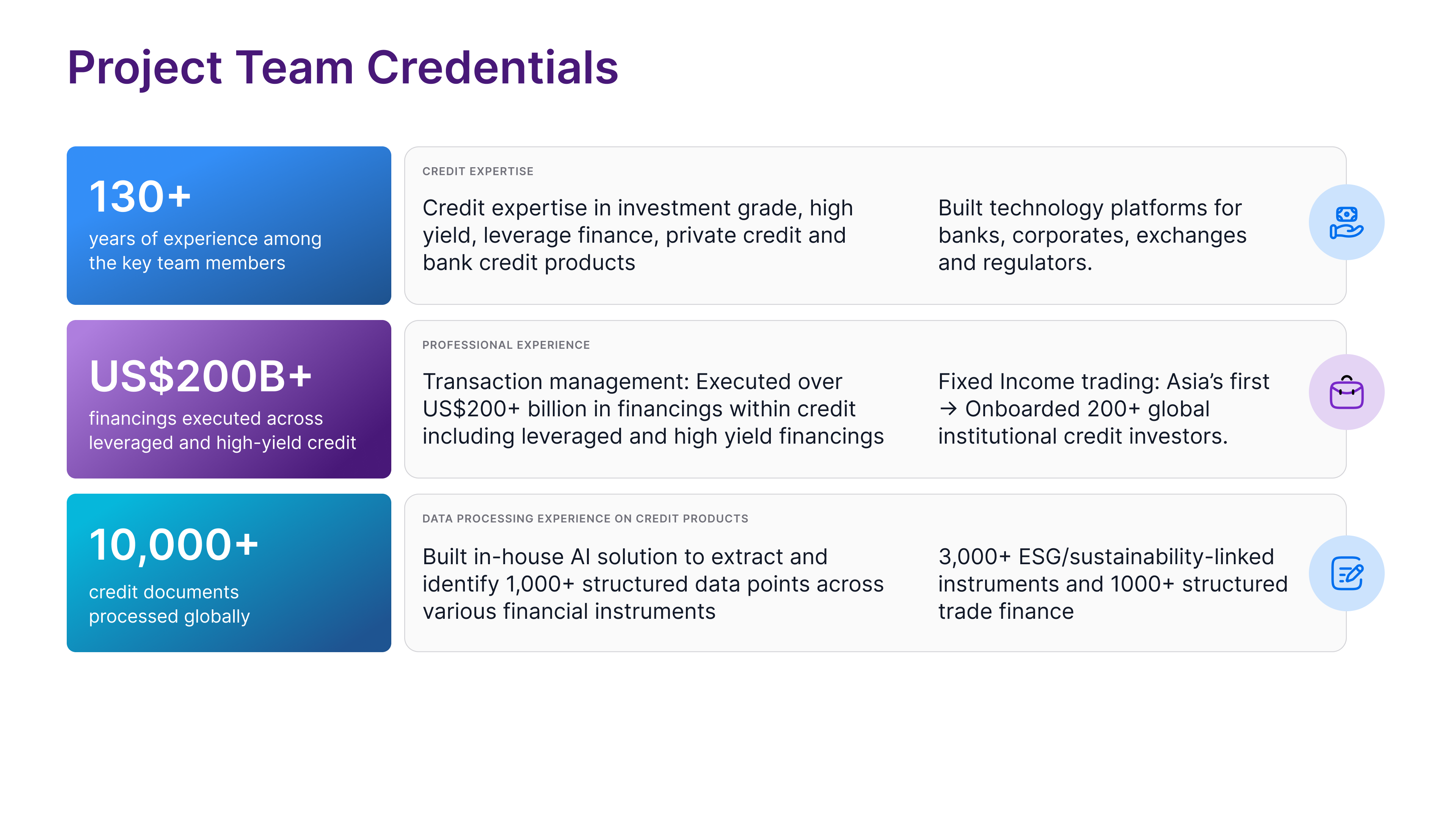 Project Team Credentials